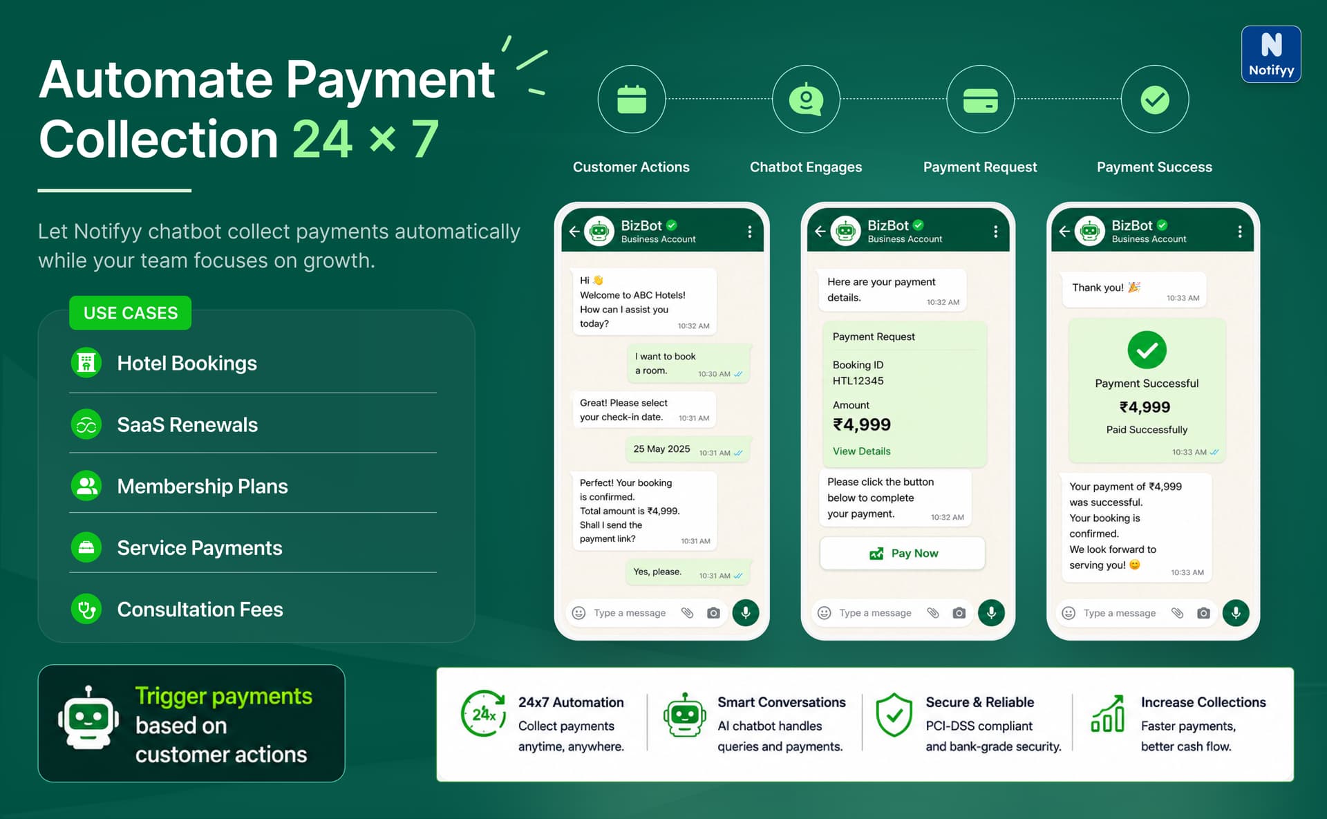 WhatsApp chatbot payment automation dashboard