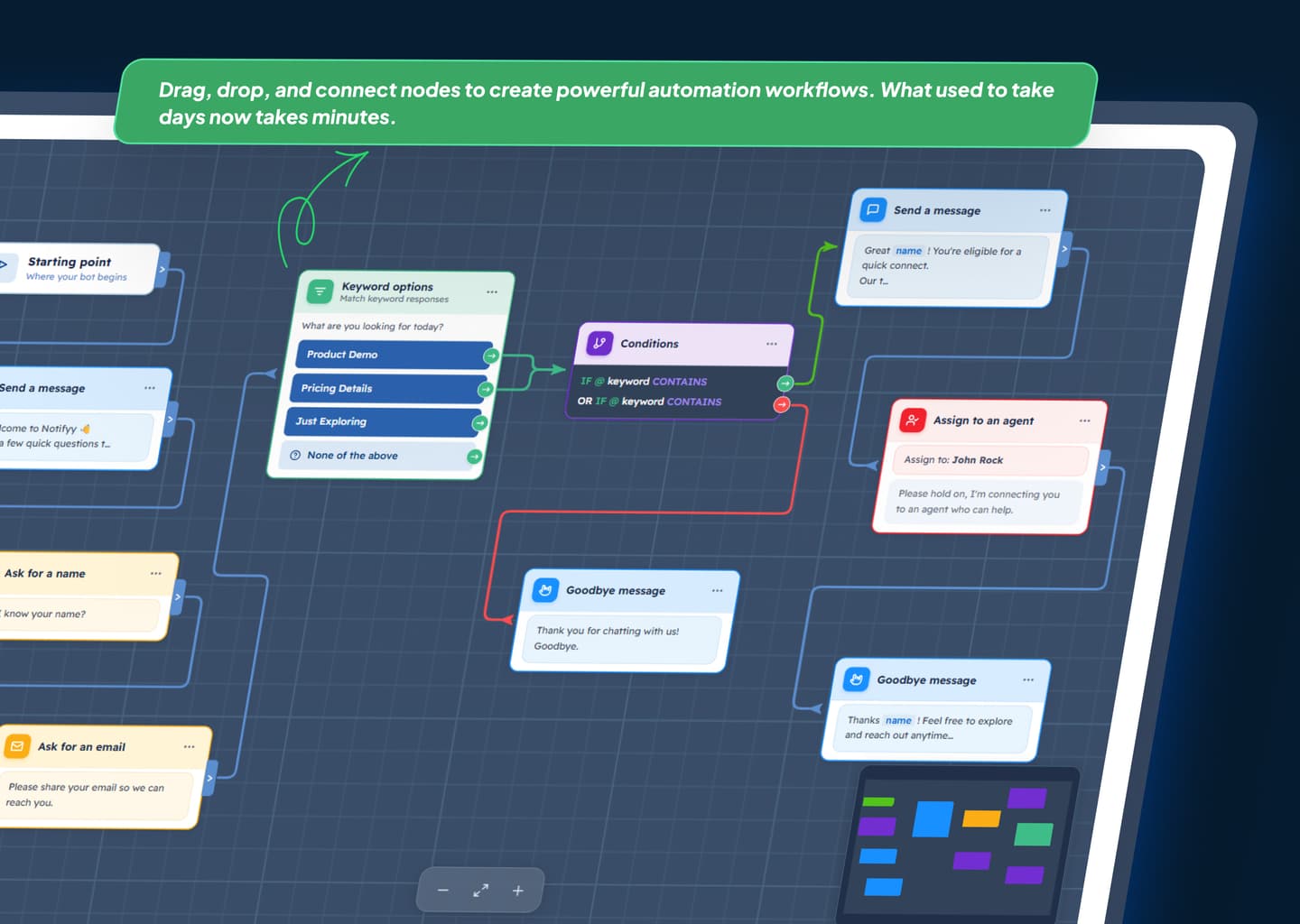 Drag-and-drop WhatsApp workflow builder with automation nodes
