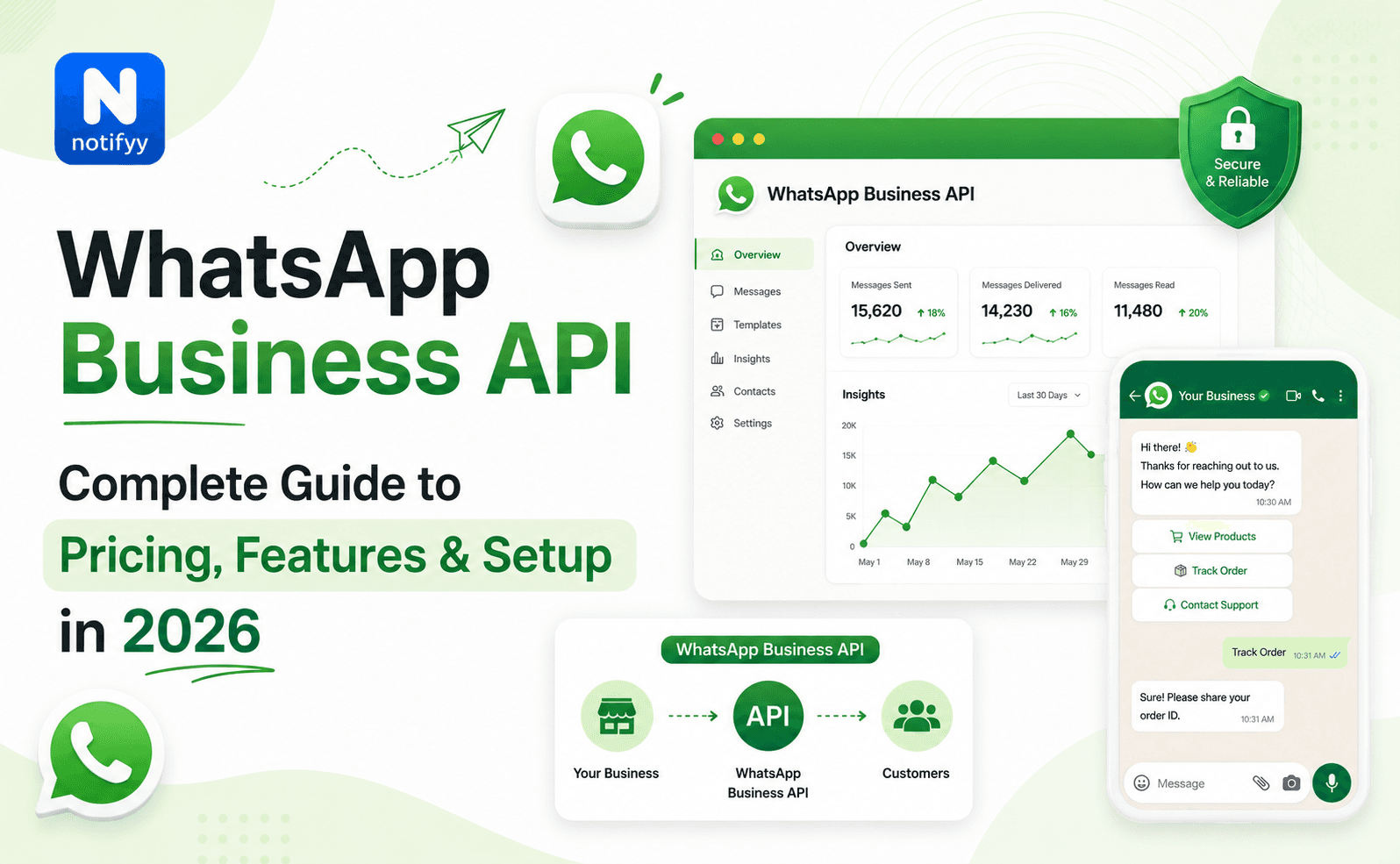 WhatsApp Business API: Complete Guide, Pricing, Features & Setup (2026)