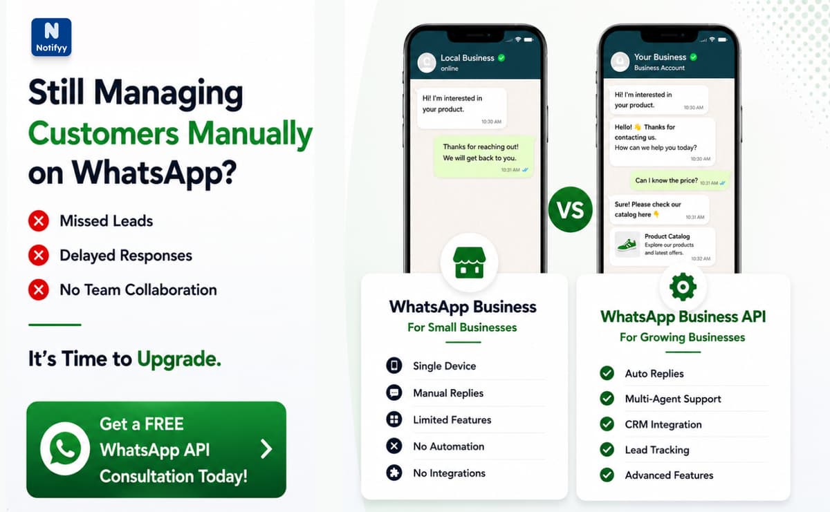 WhatsApp, WhatsApp Business, or WhatsApp Business API: Which One Does Your Business Actually Need?