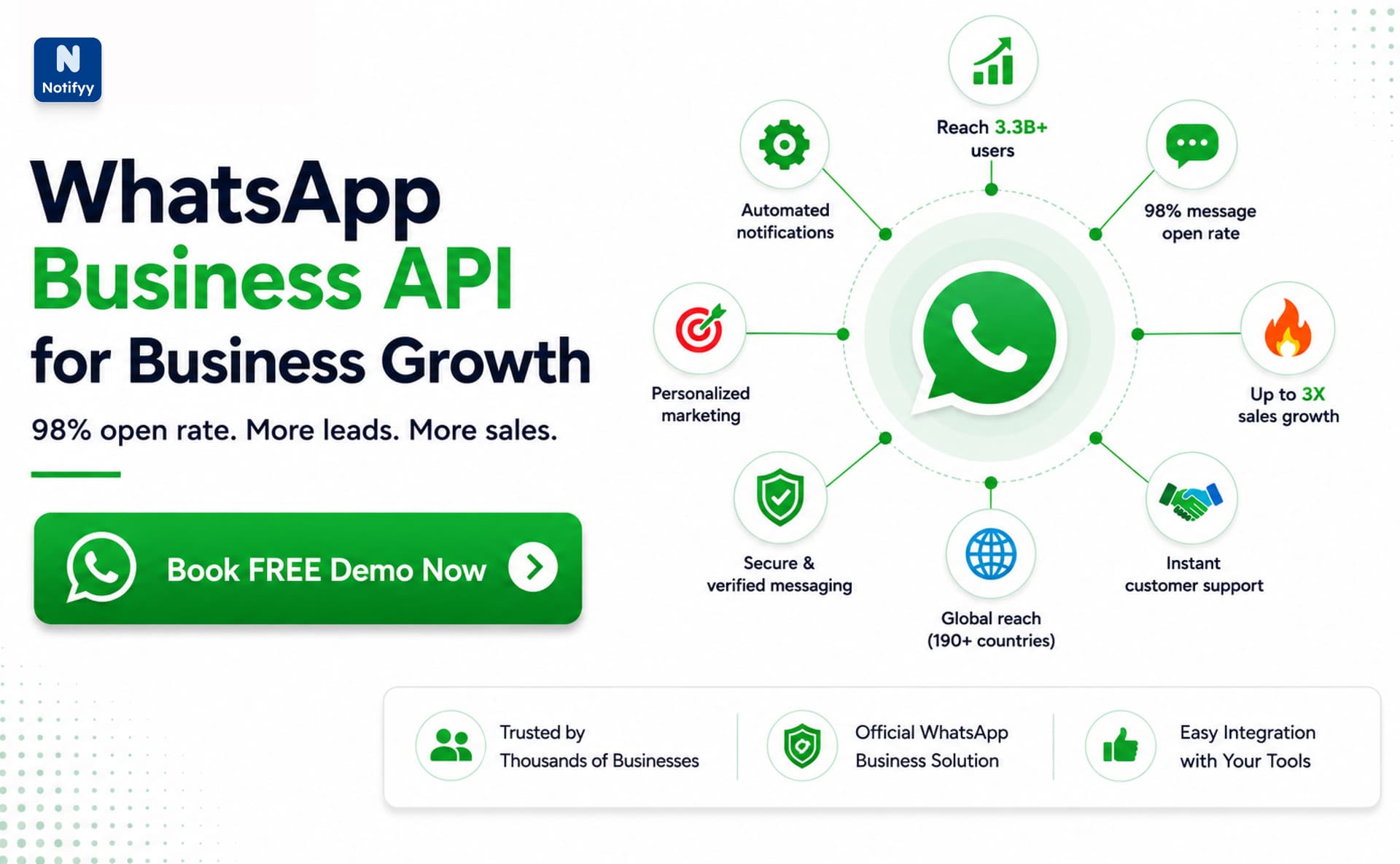 10 Amazing Benefits of Choosing the Right WhatsApp Business API in 2026