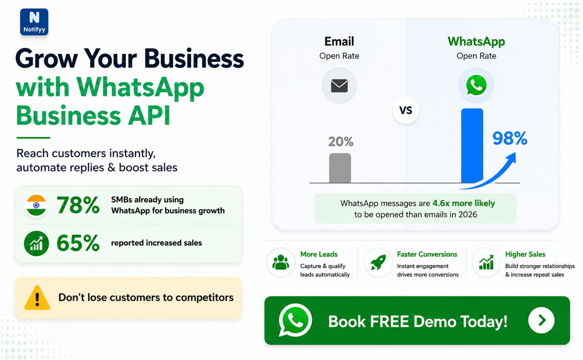 WhatsApp Business API provider benefits overview